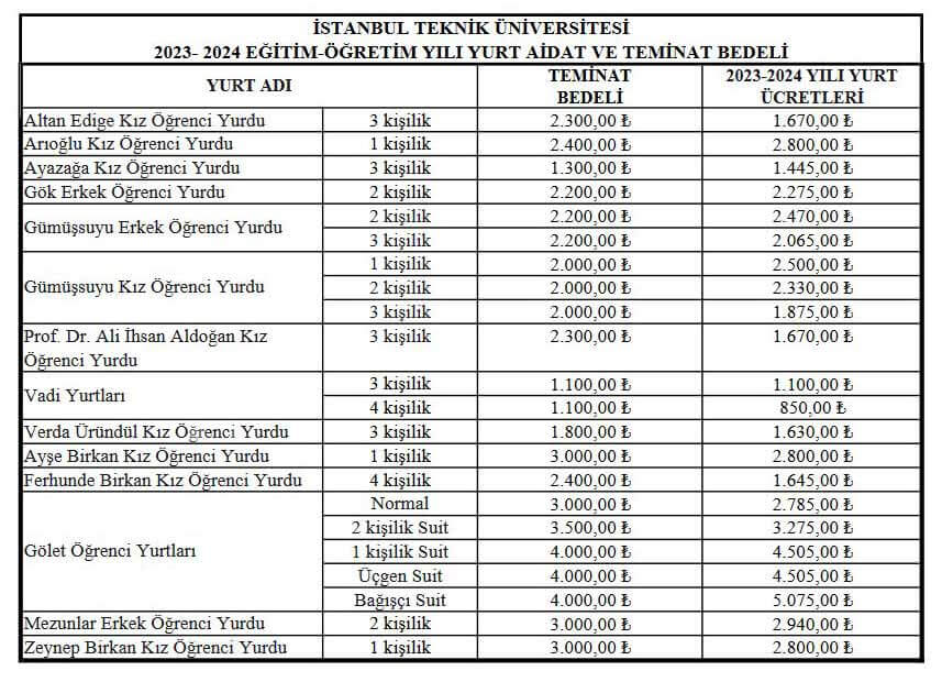 İTÜ Yurt Ücretleri
