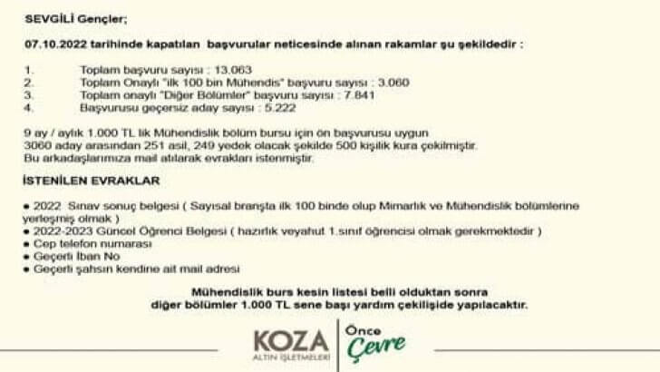 Koza Holding Burs Sonuçları Açıklandı