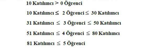 Ulusal Matematik Şampiyonası