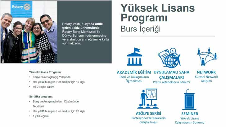 Rotary Vakfı Barış Bursları Başvurusu