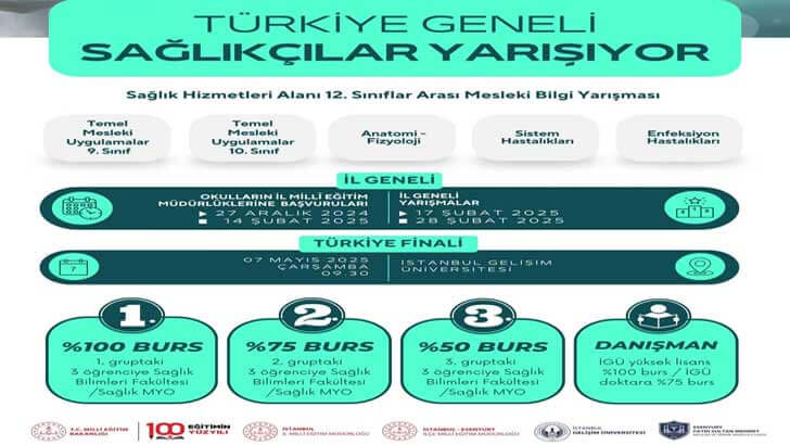 Sağlıkçılar Yarışıyor Ulusal Bilgi Yarışması