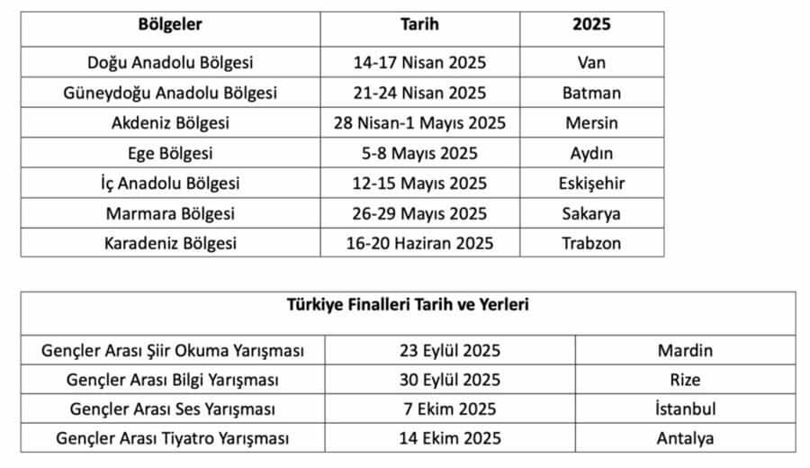 Gençler Arası Kültür Ve Sanat Yarışmaları Bölge Ve Türkiye Finalleri