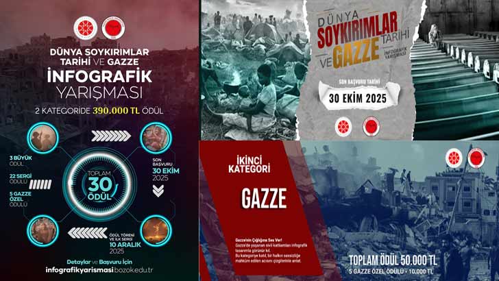 Dünya Soykırımlar Tarihi İnfografik Yarışması