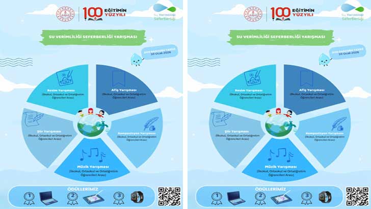 MEB Ulusal Su Verimliliği Seferberliği Yarışmaları